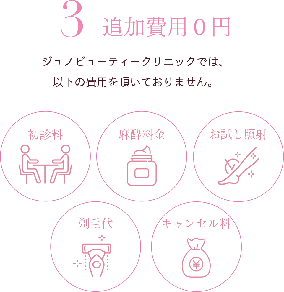 理由3